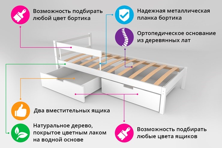 Детская кровать-домик мини Skogen мятная в Элисте - изображение 1