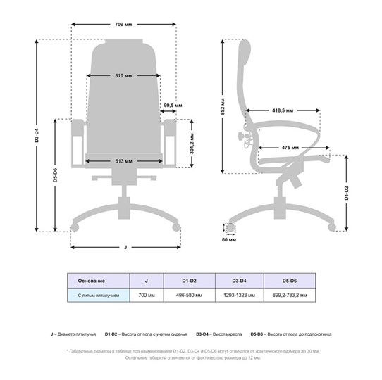 Офисное кресло Samurai K-1.04 MPES Белый в Элисте - изображение 4