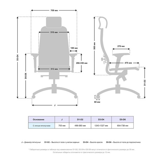 Офисное кресло Samurai K-3.04 MPES Черный в Элисте - изображение 4