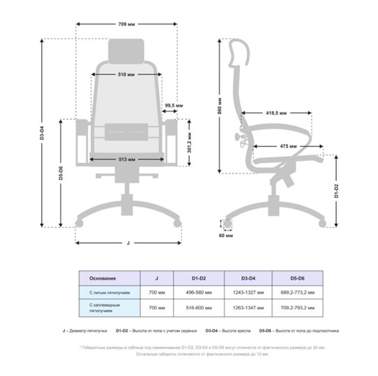 Офисное кресло Samurai S-2.041 MPES Белый в Элисте - изображение 4