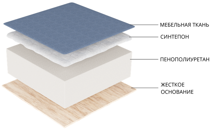 Угловой диван Атланта М, Белый (экокожа) в Элисте - изображение 9