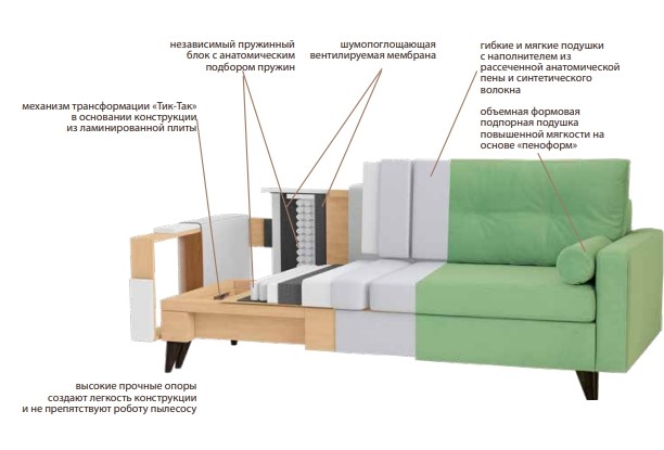 Прямой диван Фидэль в Элисте - изображение 6