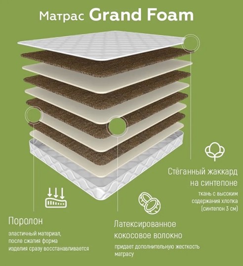 Матрас Grand Foam 19 в Элисте - изображение 1