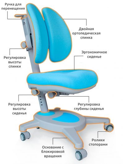 Растущее кресло Mealux Onyx Duo, Голубой в Элисте - изображение 1